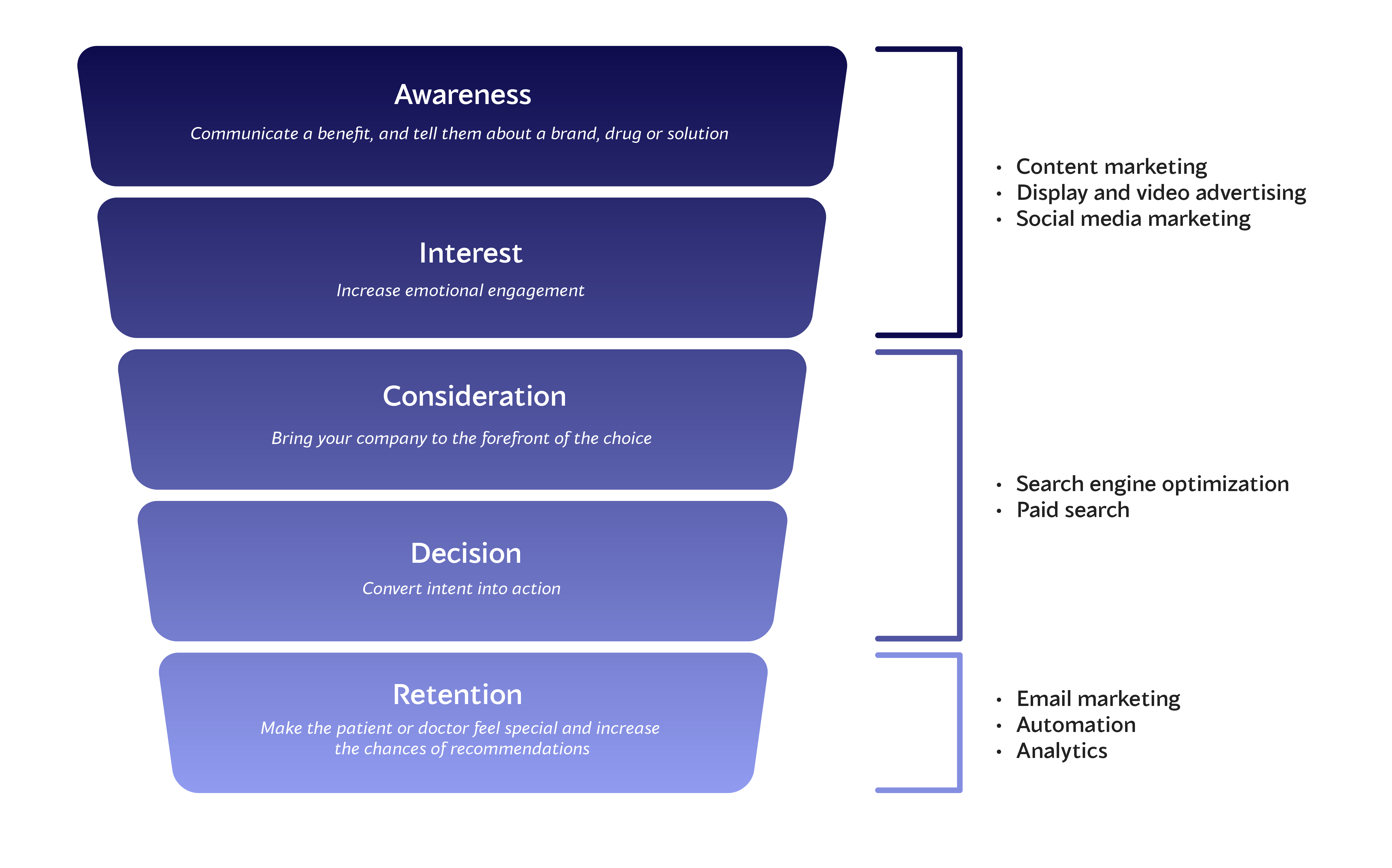 funnel graphics