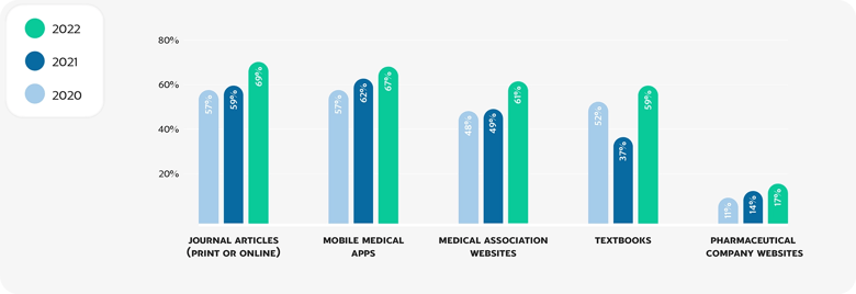 healthcare-trends-graph-1