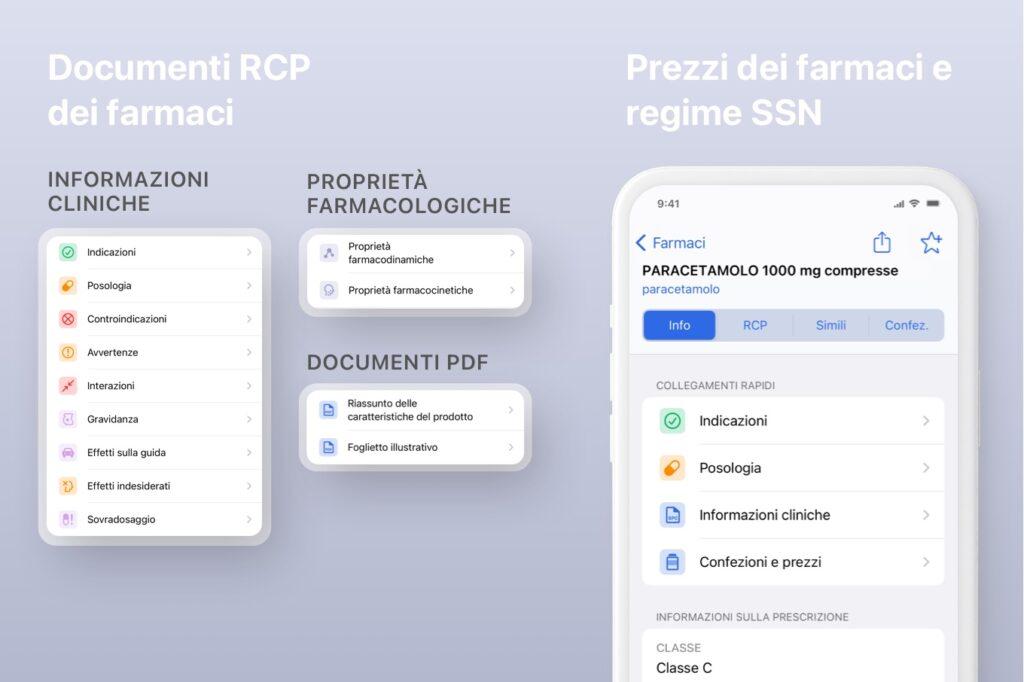 Infografica che mostra il documento RCP dei farmaci